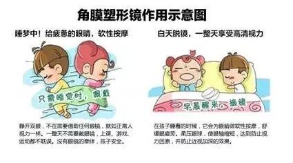 更輕、更薄、更安心！全新CRT讓控制近視更簡單