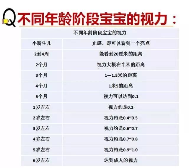 寶媽寶爸關心的問題：孩子視力多少才算呢？