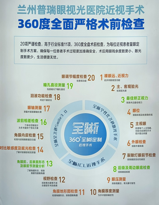 教你，怎樣去了解近視手術(shù)  